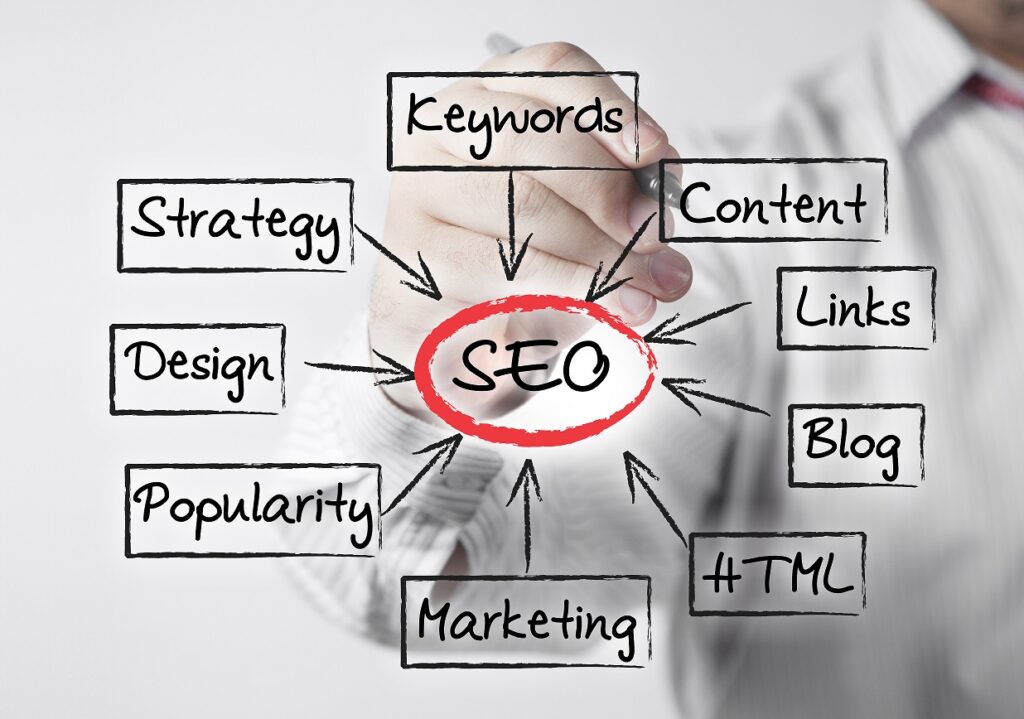 Exploring the Distinction Between SEO and Online Marketing