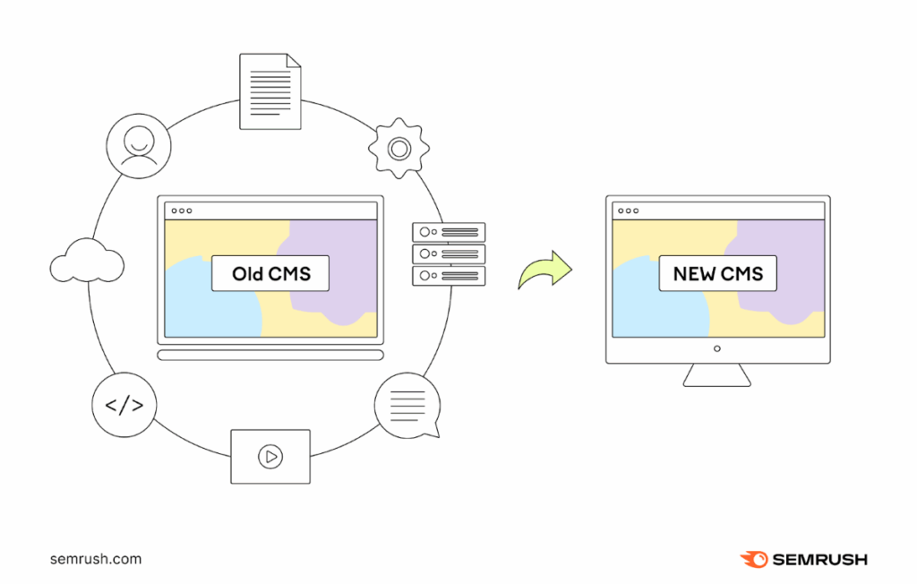 Umbraco CMS